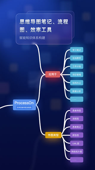 processon手机版4