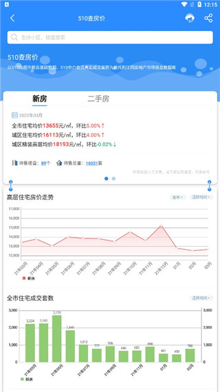 510房产网2